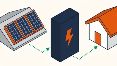 Should You Get a Solar Battery?