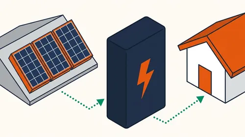 Should You Get a Solar Battery?